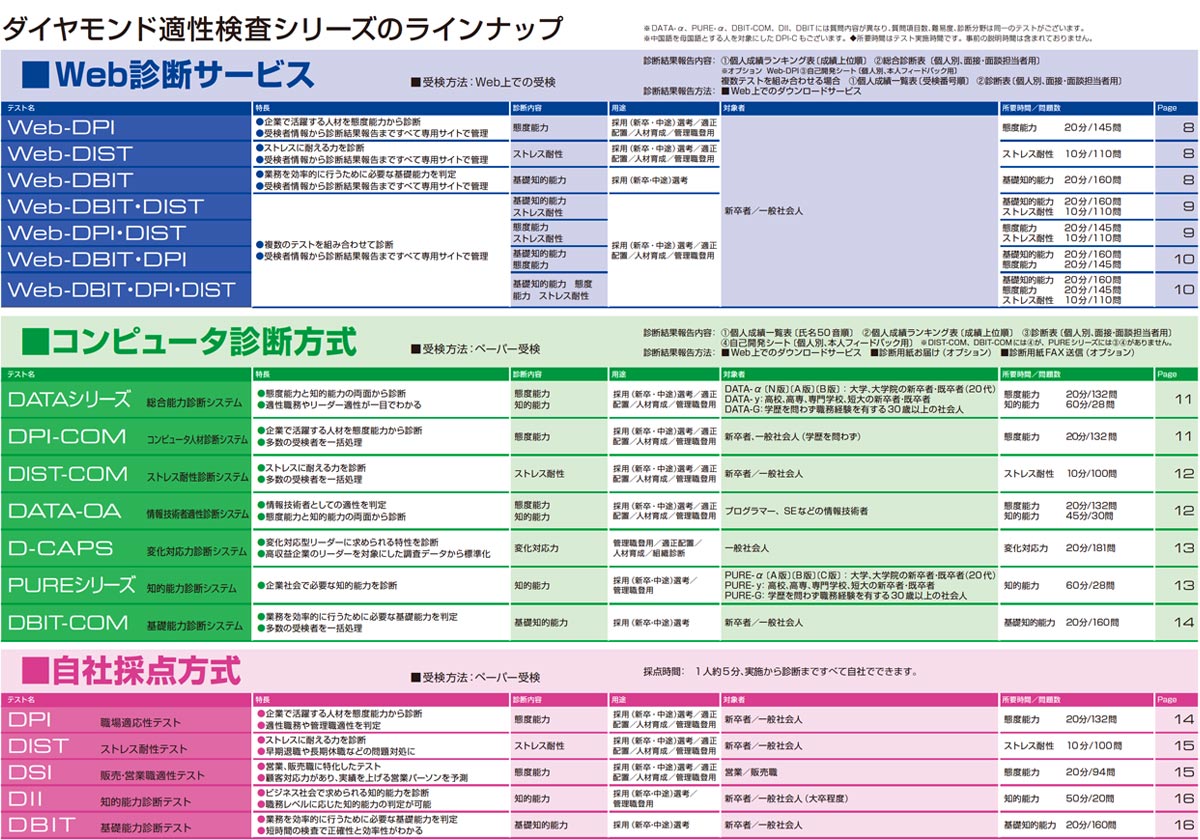 株式会社アスカム 採用・適性テスト ラインナップ